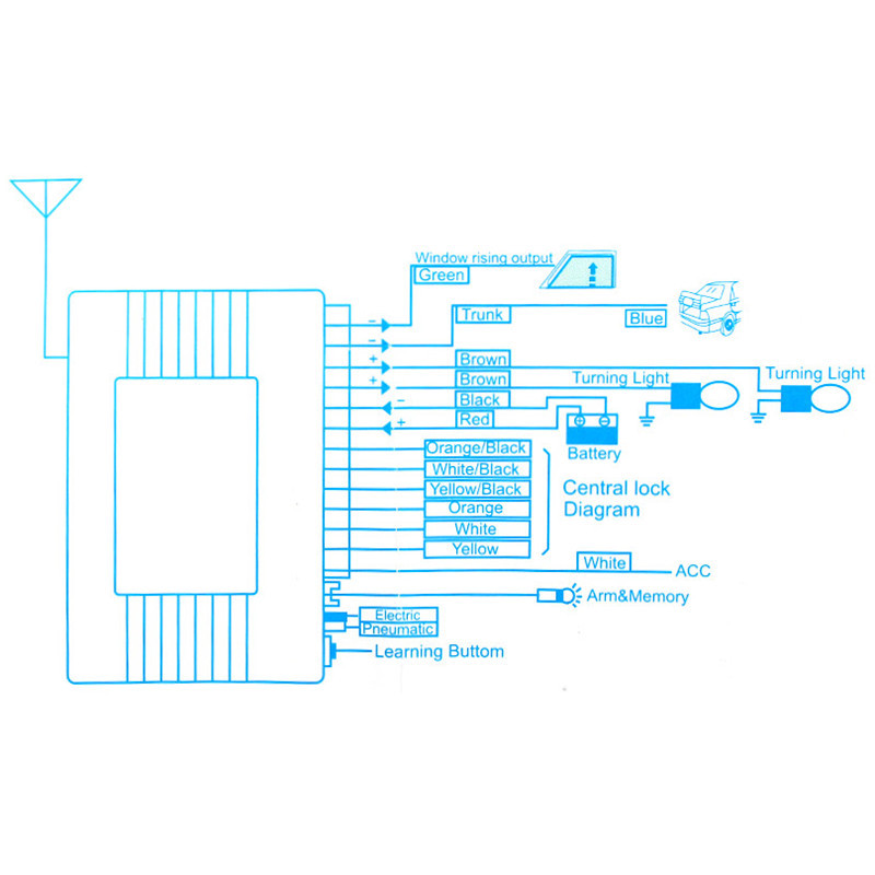 Universal Auto Car Remote Control Central Kit Door Locking Keyless Entry System