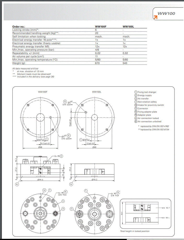 Sommer Automatic Robot Endeffector Quick Connect Rotary Passthrough Tool Changer