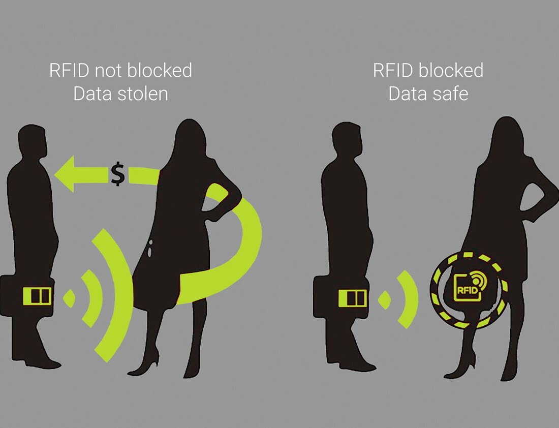 RFID Blocking Card White Ultra Slim Contactless NFC Protector Wallet Shield