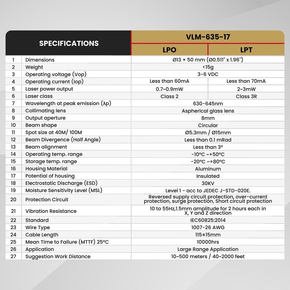 Ultra-Far Range Round Red Dot Laser Module, 635nm, Class 2, 3-6 VDC, Divergen...