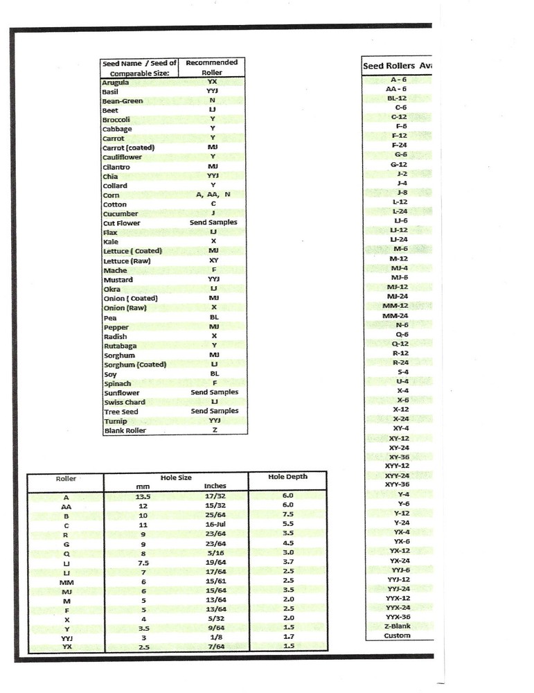 Jang JP-1 Seed Rollers