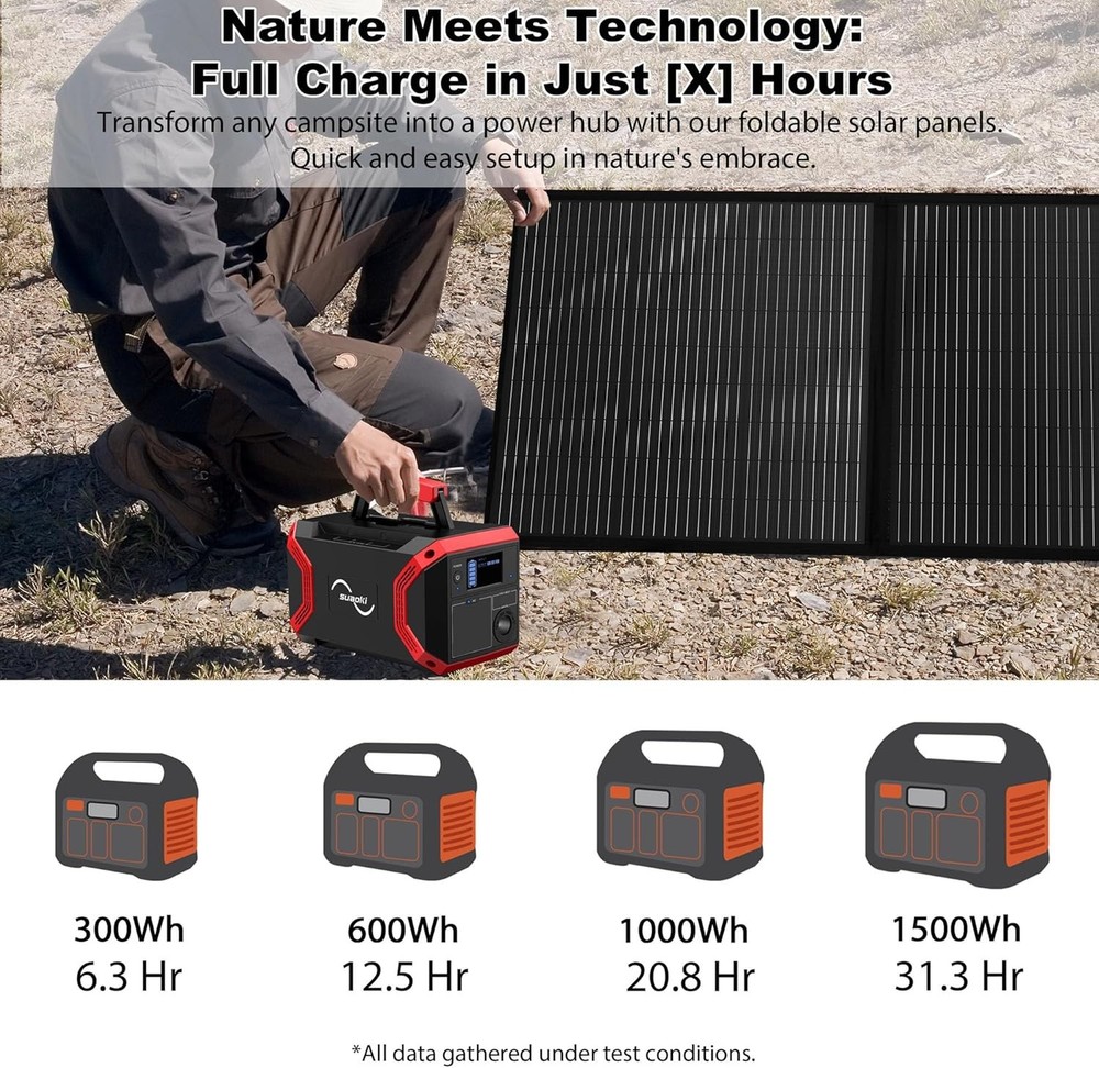 12V 100W Foldable Off Grid Solar Panel Folding Solar Charger Camping Refurbished