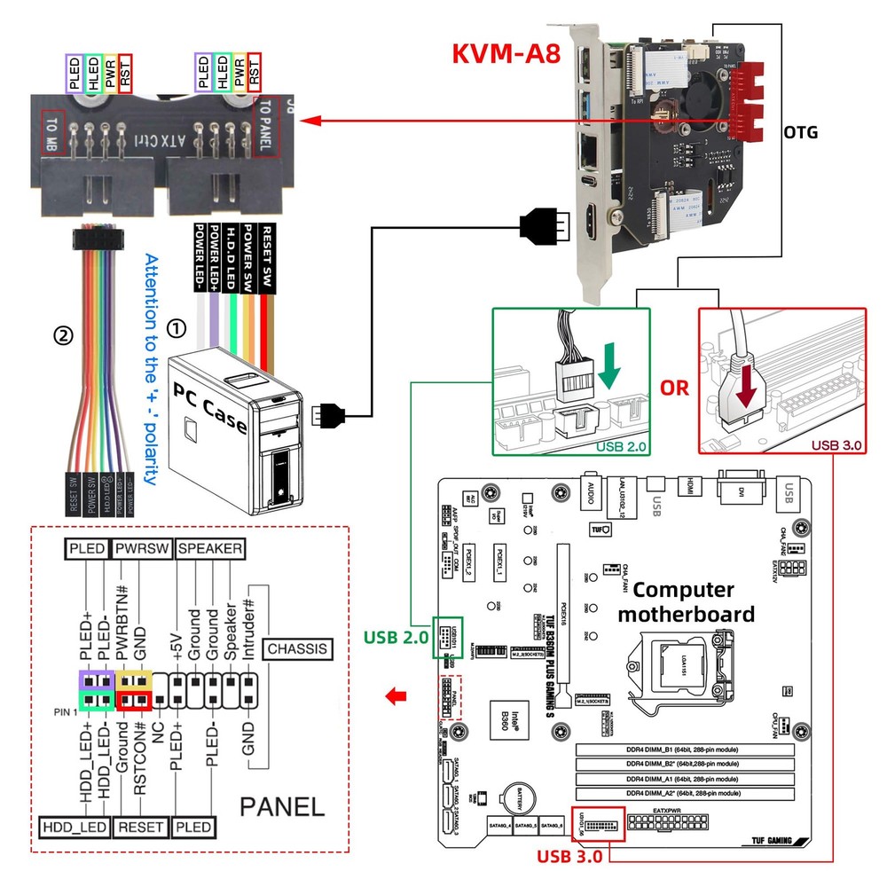 Geekworm KVM-A8 PCIe Version for Raspberry Pi 4 Model B KVM Over IP Support...