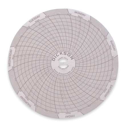 DICKSON C012 Circular Paper Chart, 7 day, 60 pkg 1LXJ7