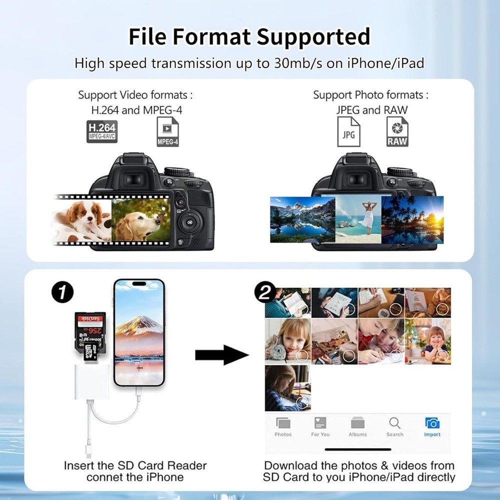 Dual Port SD Card Reader for iPhone USB C Lightning Camera Memory Card Adapter