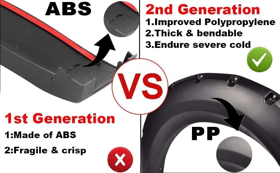 Fender Flares Compatible with 2002-2008 Dodge Ram 1500 Models Only