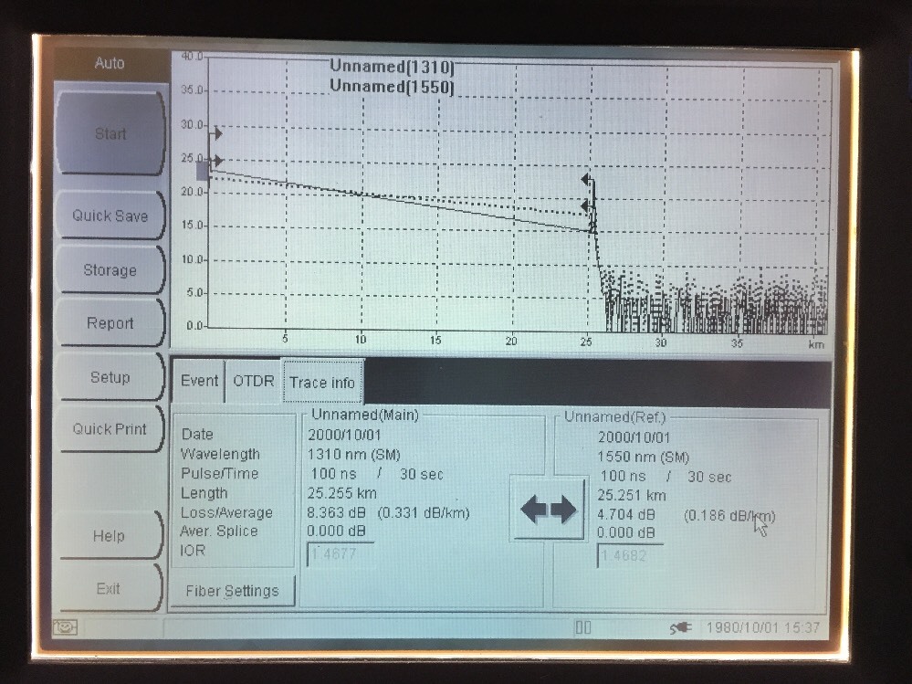 EXFO FTB-300 & FTB-7300 OTDR