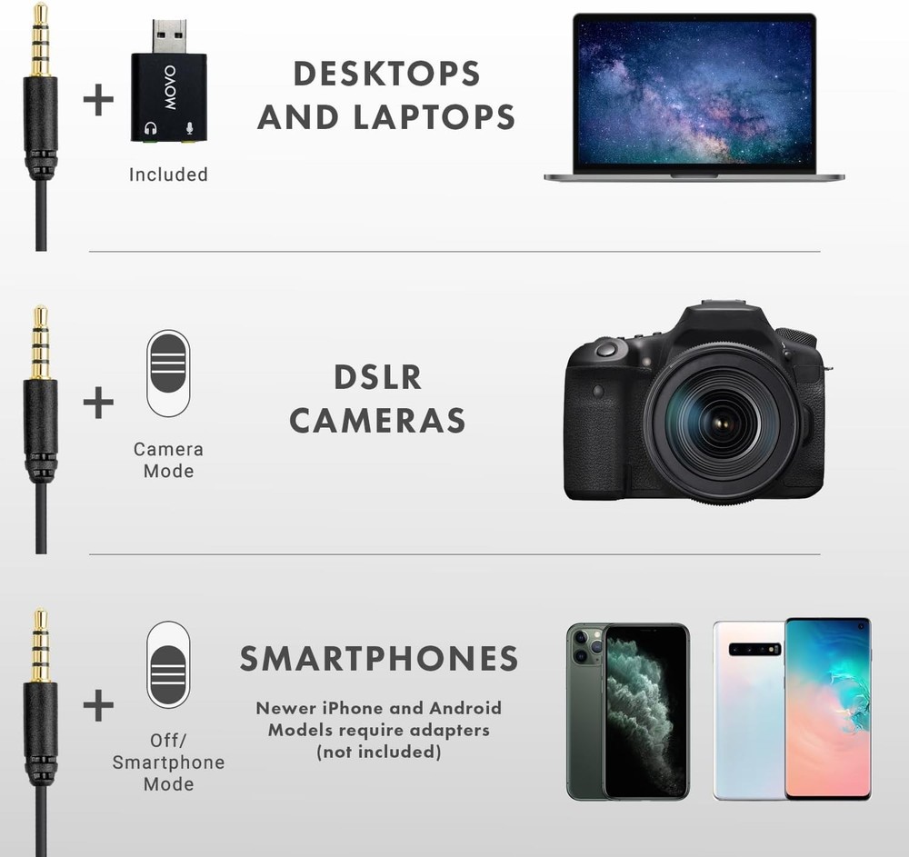 USB Lavalier Clip-On Microphone for iPhone/Android/PC US