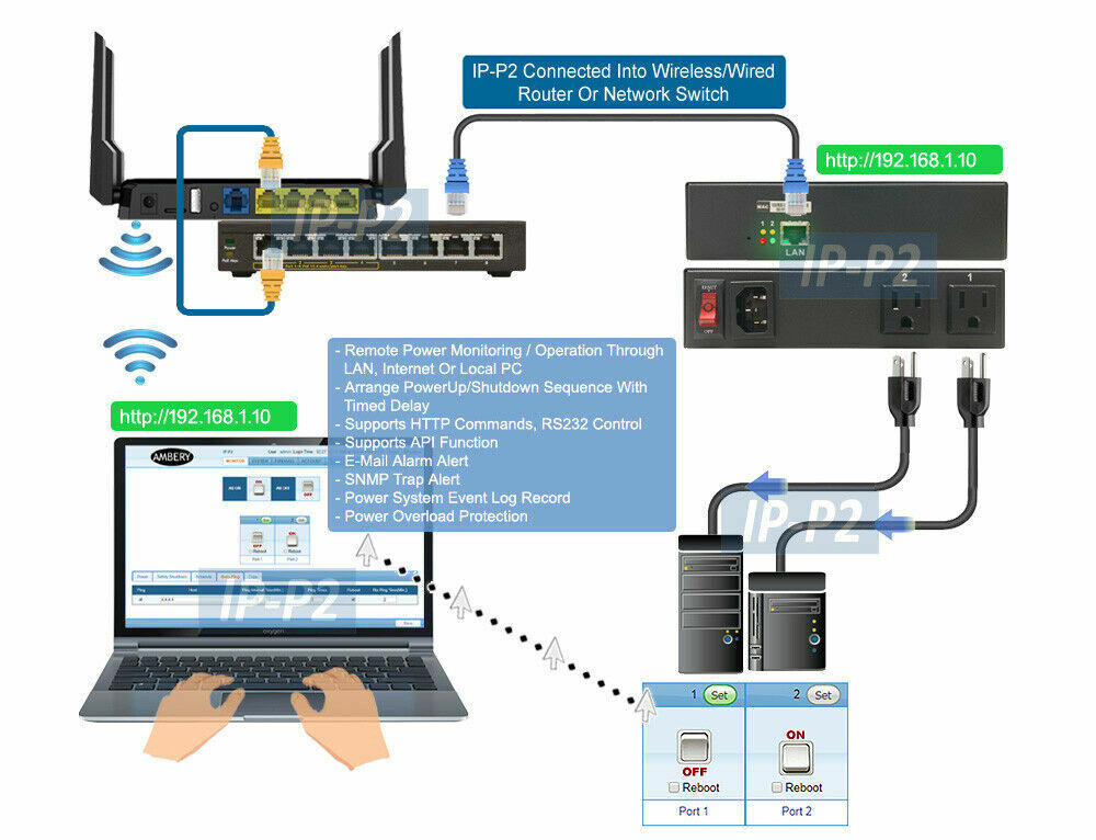 Professional IP-Based Power Controller With 2 AC Outlets