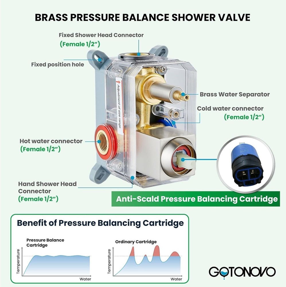 cUPC Pressure-Balanced Valve Combo