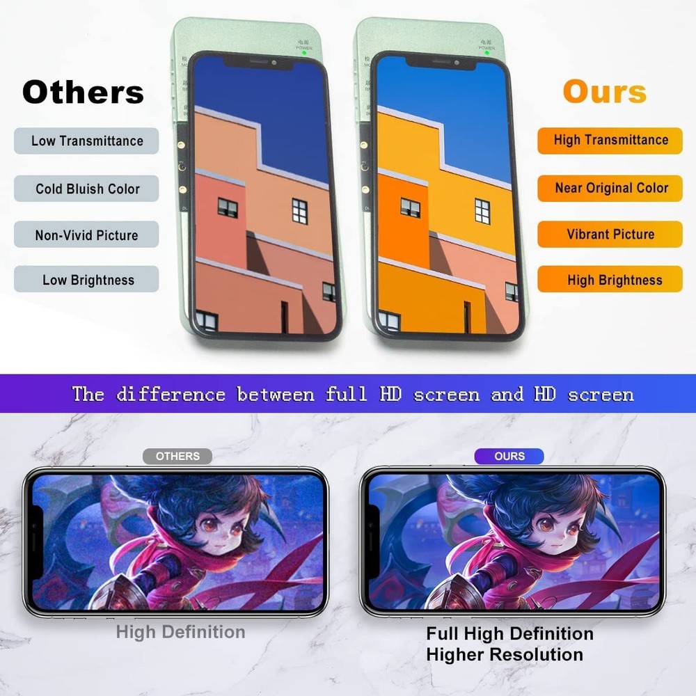 For Apple iPhone 11 Incell LCD Display Screen 3D Touch Screen Replacement Lot