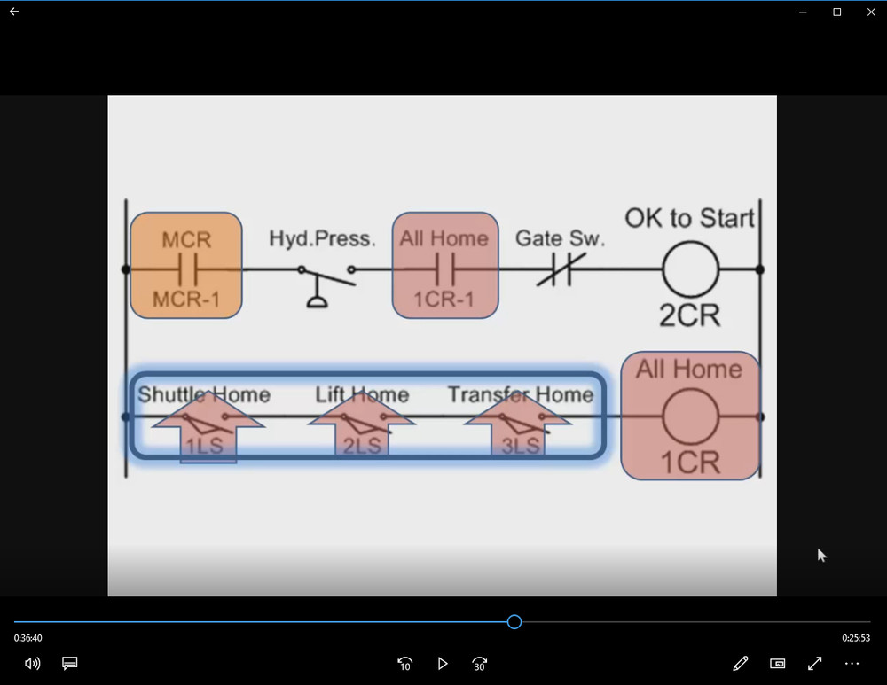 PLC TRAINER & TRAINING COURSE + SIMULATOR & Reference - FAST ACCESS & MAILED CDS