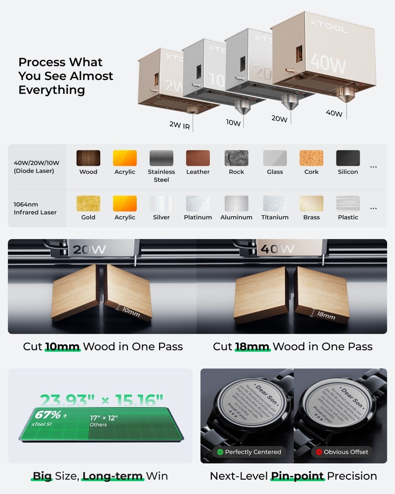 xTool S1 20W Laser Engraver, 600mm/s Speed Laser Engraving Machine, Basic Bundle