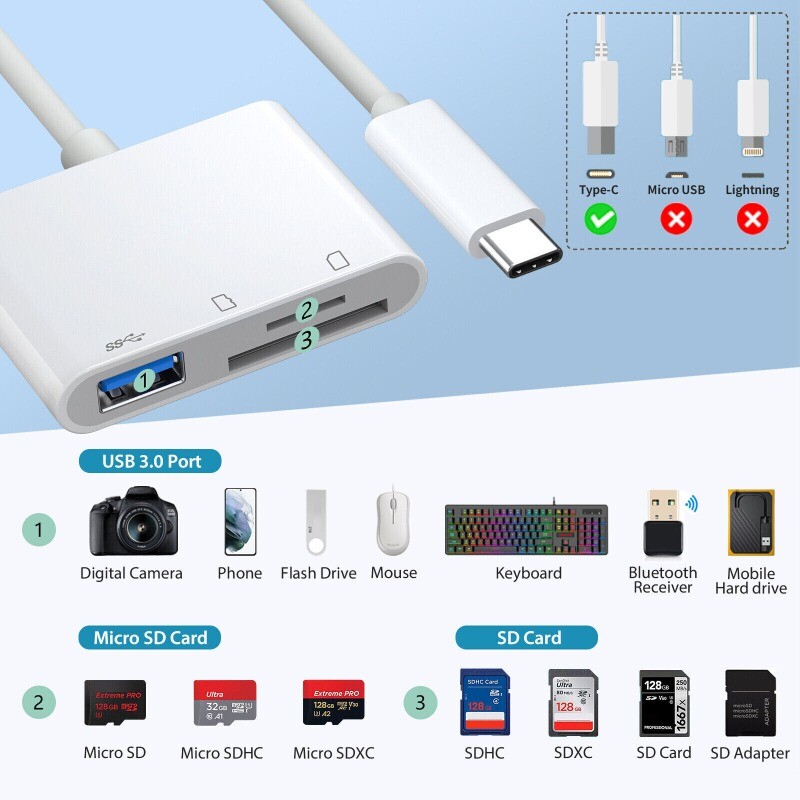 3-in-1 USB Stick SD TF Card Reader Type C OTG Adapter For iPhone Android Devices