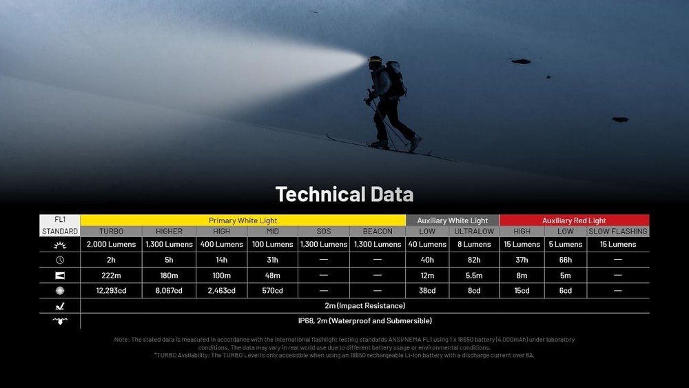 Nitecore HC65 UHE Black