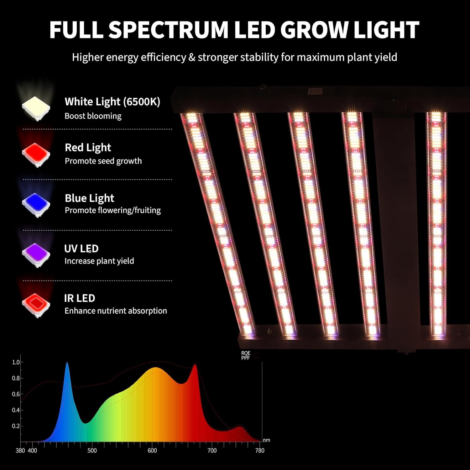 600/720/1000W LED Grow Light Dimmable Full Spectrum Plant Growing Lamp 4X4ft