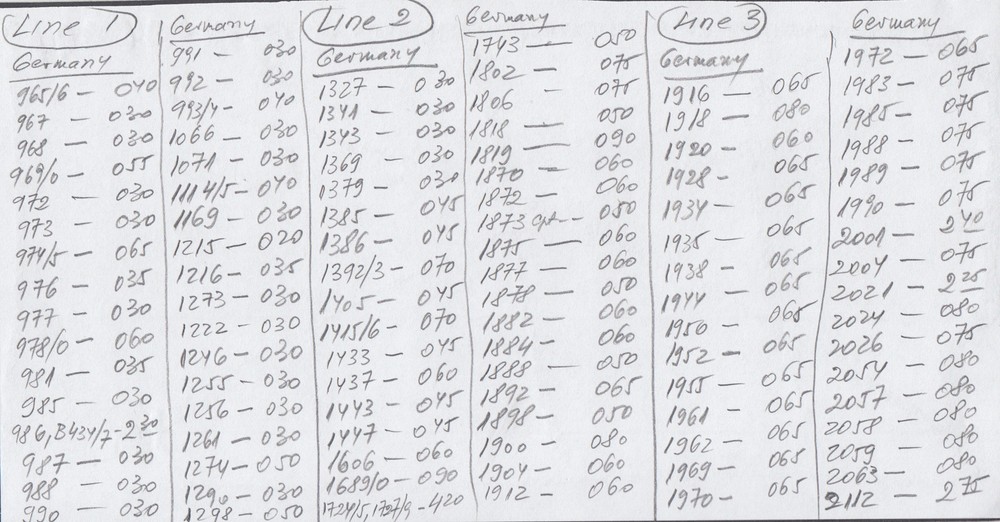 Germany, 1966-2001 issues, many used sets, Scott CV: $65.00, nice group.!