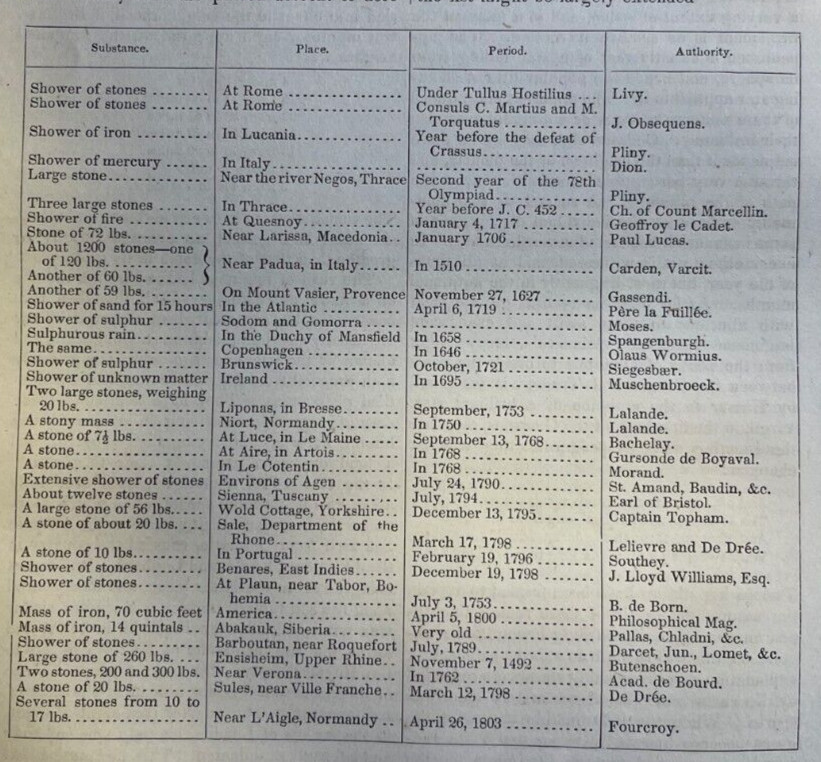 1850 Astronomy Shooting Stars and Meteoric Showers