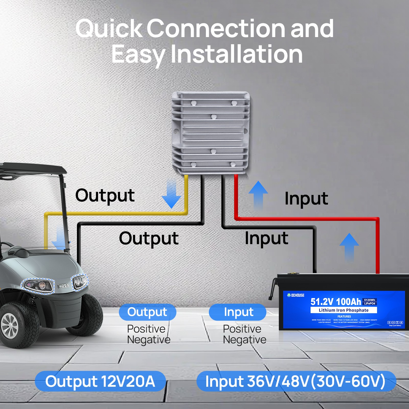 48V 100AH Golf Cart Lithium LiFePO4 Battery with 18A Charger Club Car Bluetooth