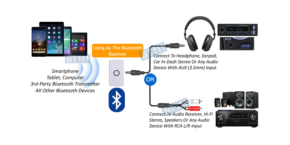 Premium 2-In-1 Bluetooth Audio Transmitter Receiver