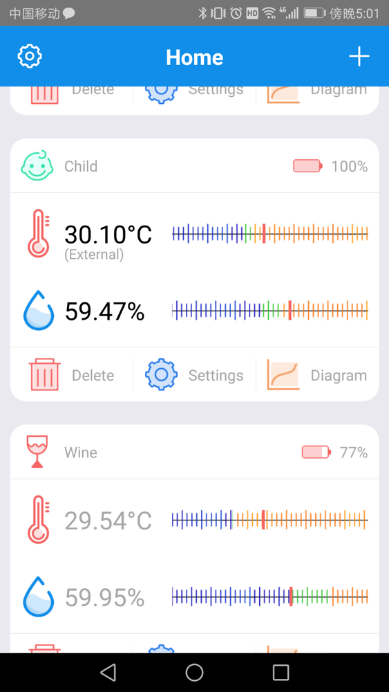 Inkbird Humidity Temperature Data Logger Record Bluetooth Inner External Sensors