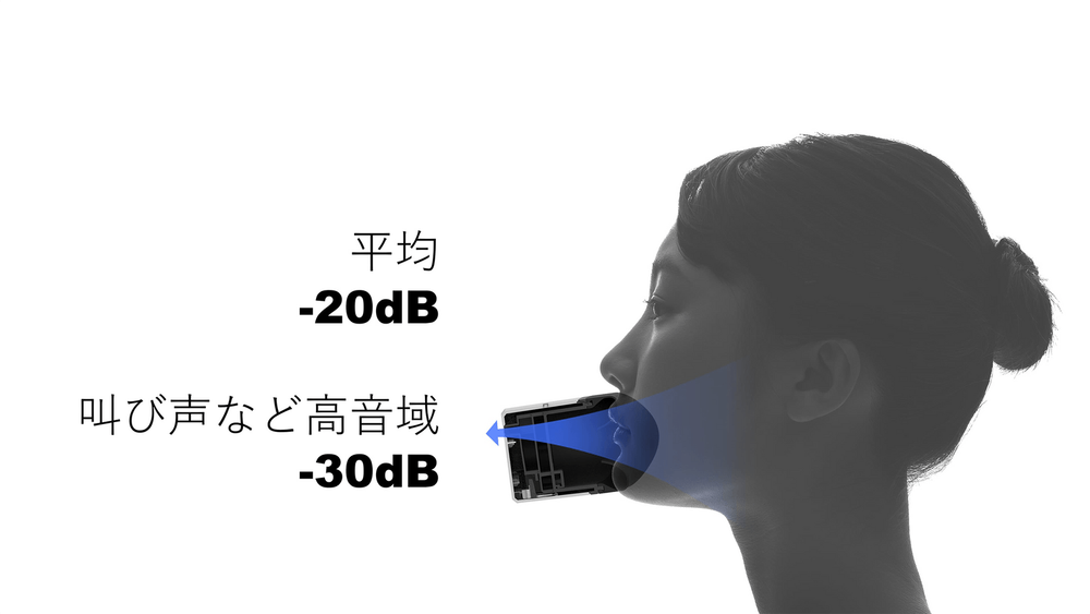 Shiftall Mutalk Leakage Voice Suppression Microphone Soundproof new express