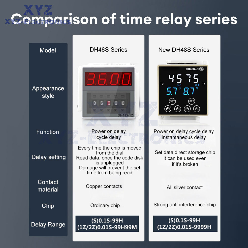 DH48S Smart Digital Delay Time Relay Precision Programmable Cycle W/ Socket Base