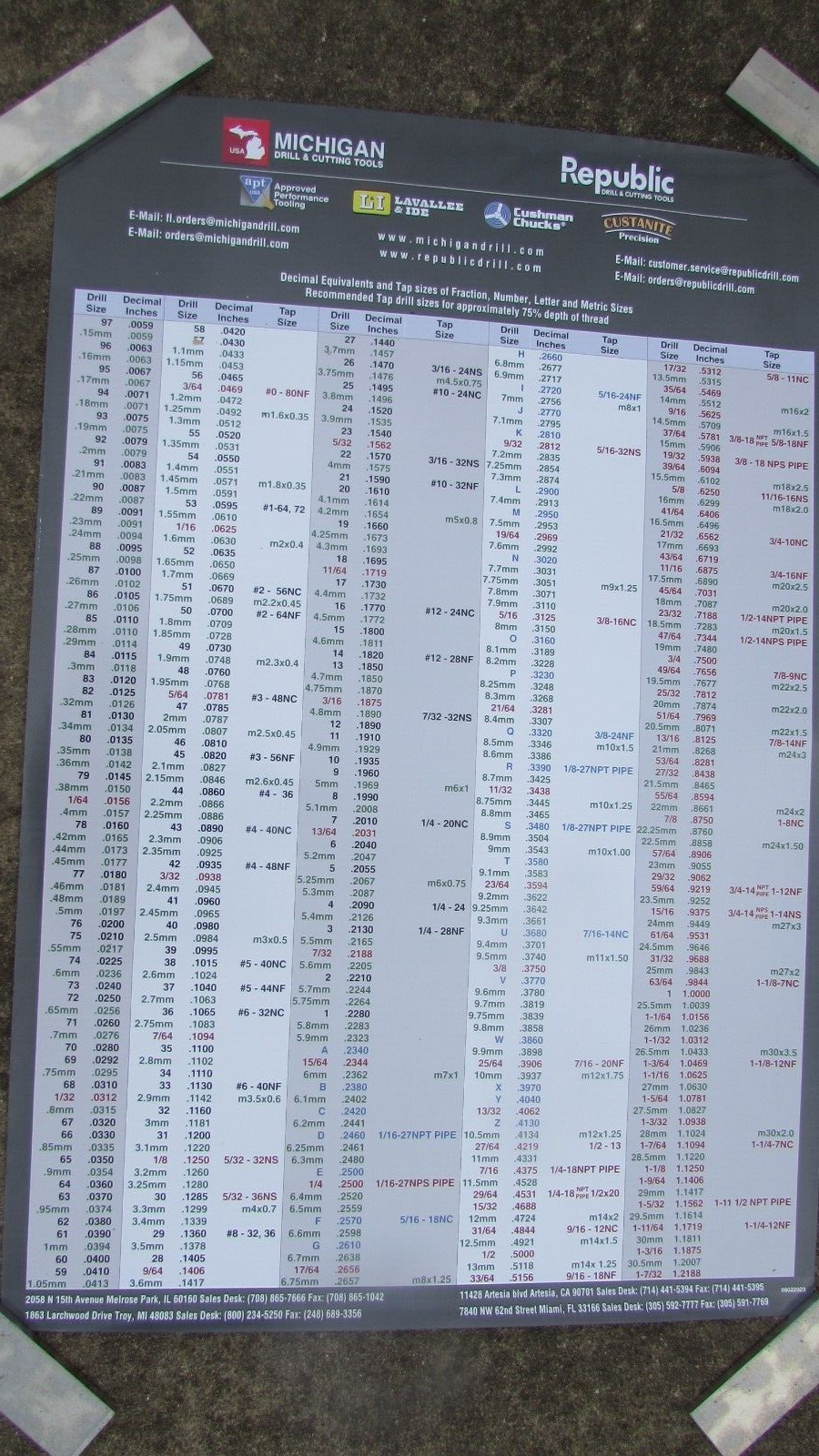 DECIMAL WALL CHART