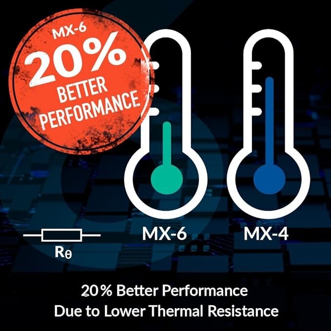 MX-6 (8 g) - Ultimate Performance Thermal Paste for CPU Consoles Graph...