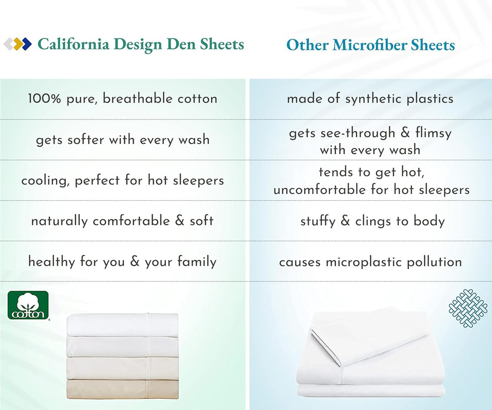 100% Cotton 2-Pack Twin Size Bed Sheets, Soft & Durable Twin Bed Sheets Set with