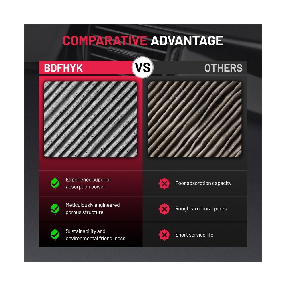 BDFHYK 49357 Cabin Air Filter with Activated Carbon Compatible with... Fast Ship