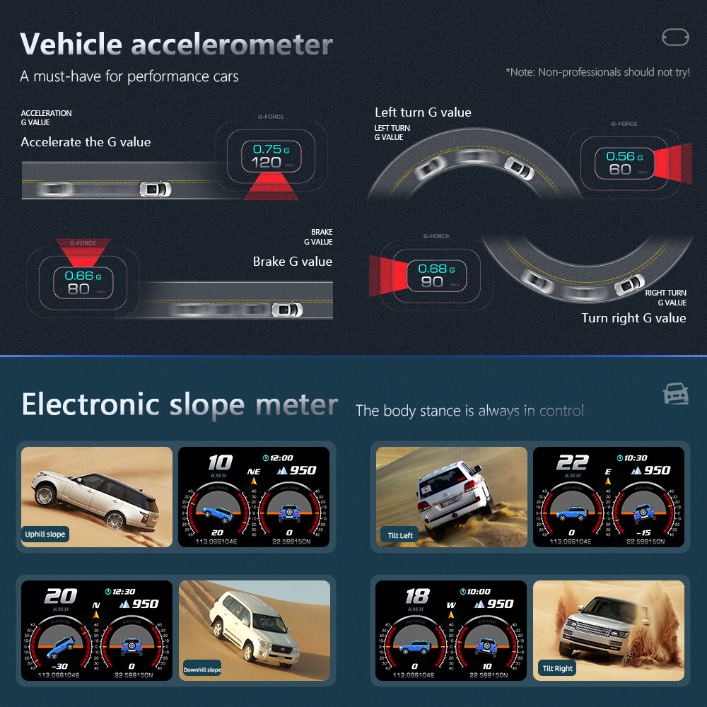 OBD Car GPS Speedometer Multi-Function Dashboard Head Up Display Digital Gauge