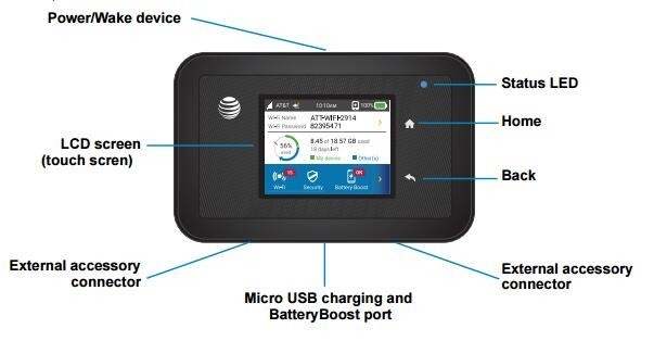 🔥Netgear 815S Hotspot with AT&T or T-Mobile Unlimited Data | 3-Day Free Trial |