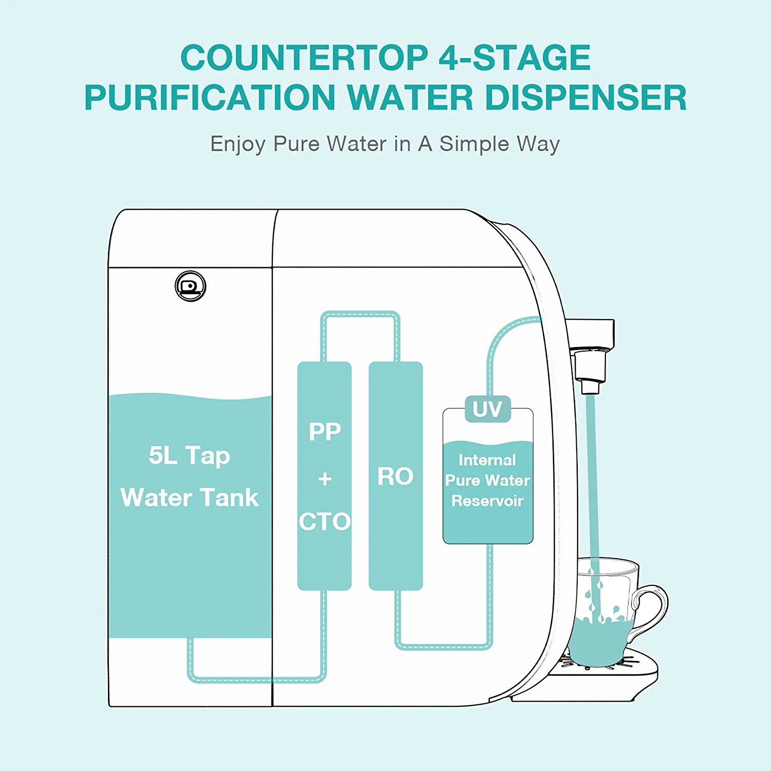 WP1 UV RO Countertop Reverse Osmosis Water Filtration Syestem Water Dispenser