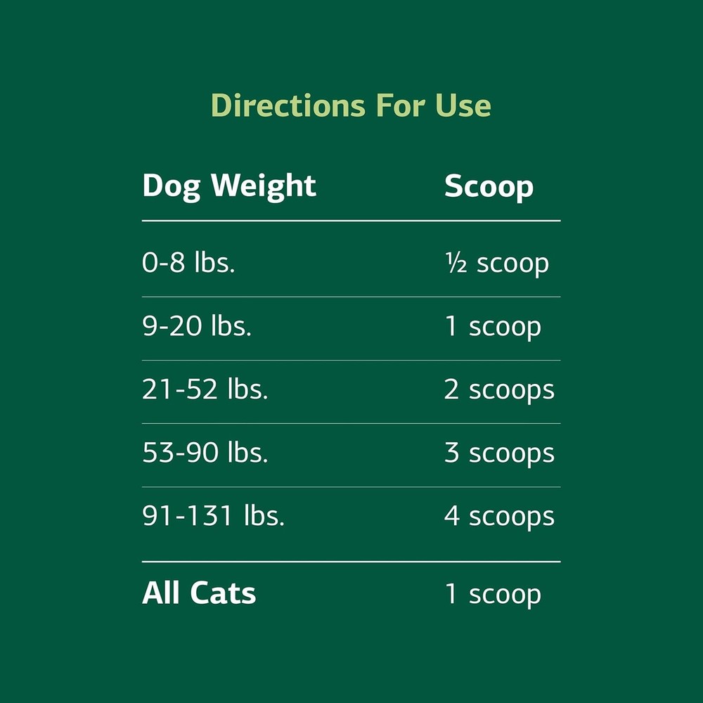 Standard Process Mushroom Complex for Dogs & Cats - Immune Support...