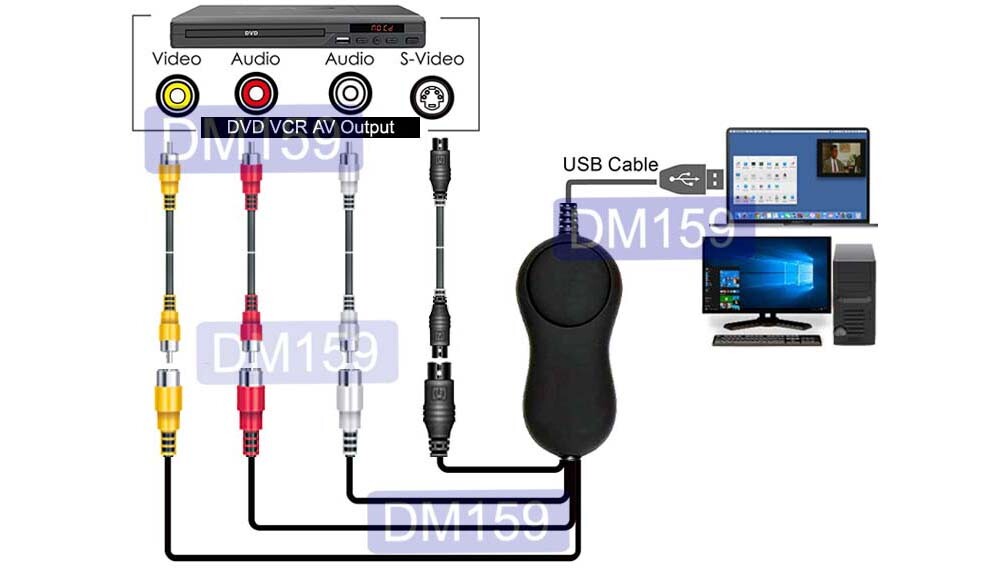Premium Composite RCA S-Video To USB DVR Adapter For PC Mac