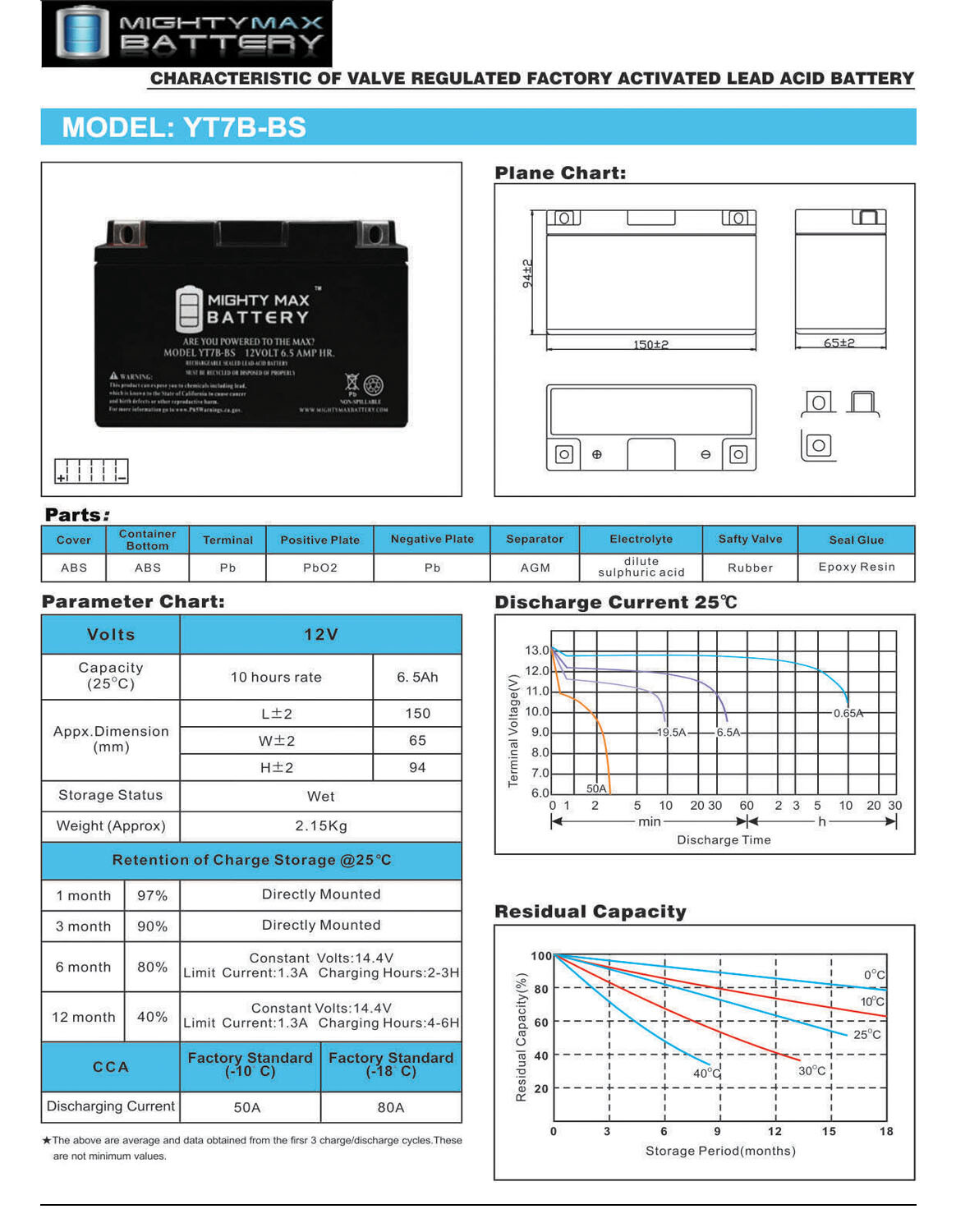 Mighty Max YT7B-BS 12V 6.5AH Replacement Battery for Suzuki DRZ400SM 2007