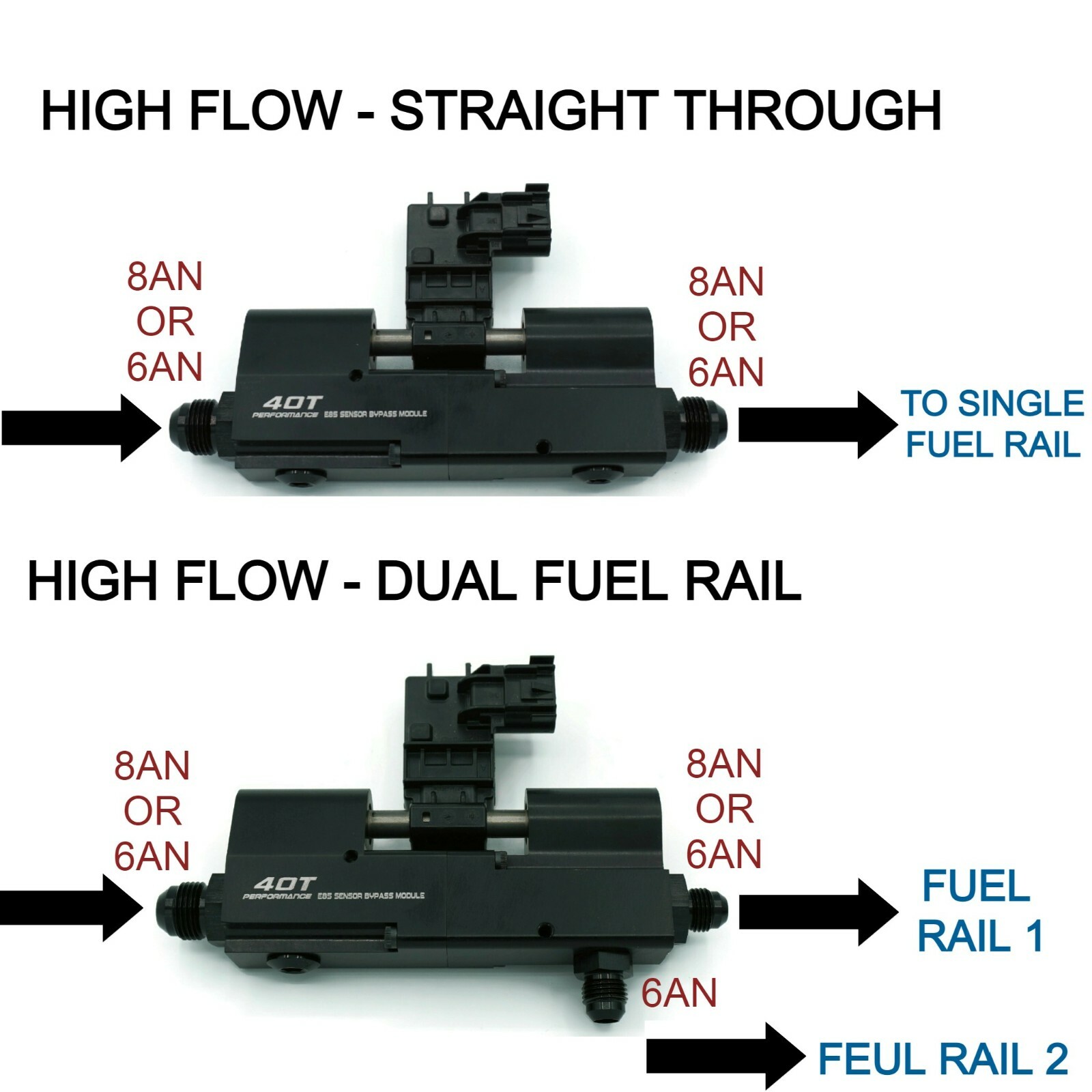 E85 Flex Fuel Sensor Mount Bypass KIT SOLID BILLET 6AN 8AN Splitter GM AEM