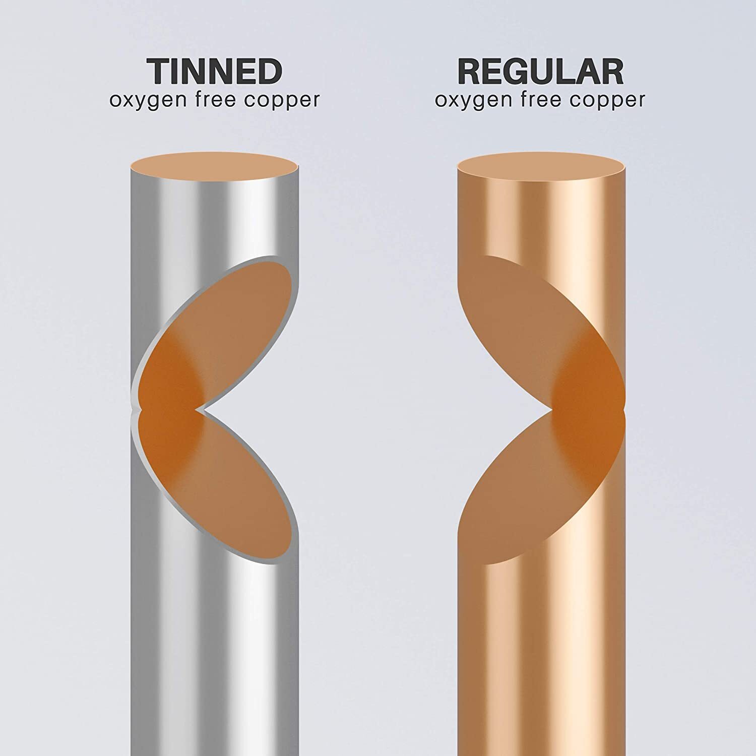 50ft 14Ga Marine Grade Wire Duplex Boat Cable 100% Copper OFC Wire - 14 Gauge