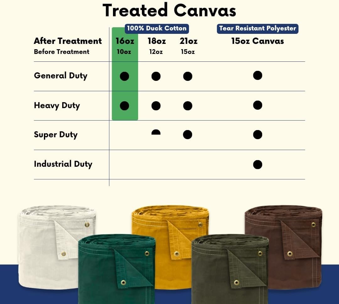 Tarp Supply Heavy Duty Tan Canvas Tarp With Grommets