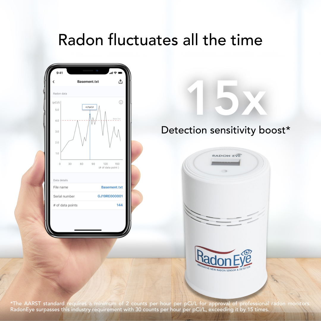 Ecosense RD200 RadonEye, Home Radon Detector