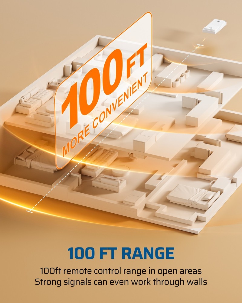 DEWENWILS No Wiring Light Switch & Receiver, 2 Transmitter, 100FT RF Remote