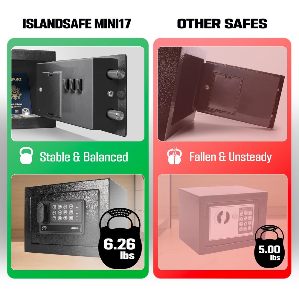 Mini Personal Electronic Safe Box - Small Security Box with Digital Keypad & ...