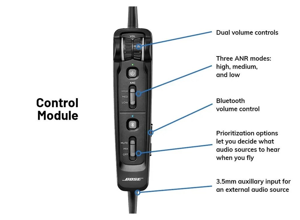 Bose A30 with Bluetooth, Control Module, Dual Plugs - WARRANTY