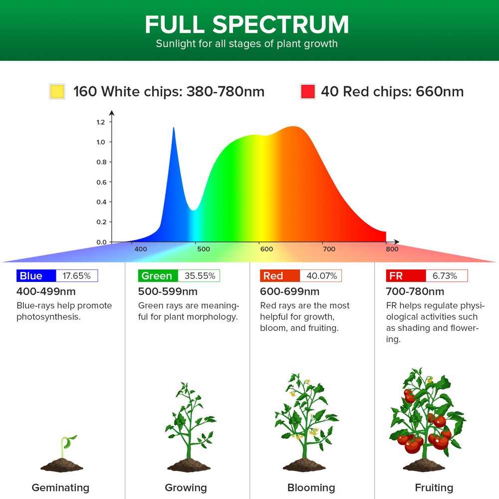 LED Grow Light with Adjustable Tripod Stand Full Spectrum with Replaceable Bulbs