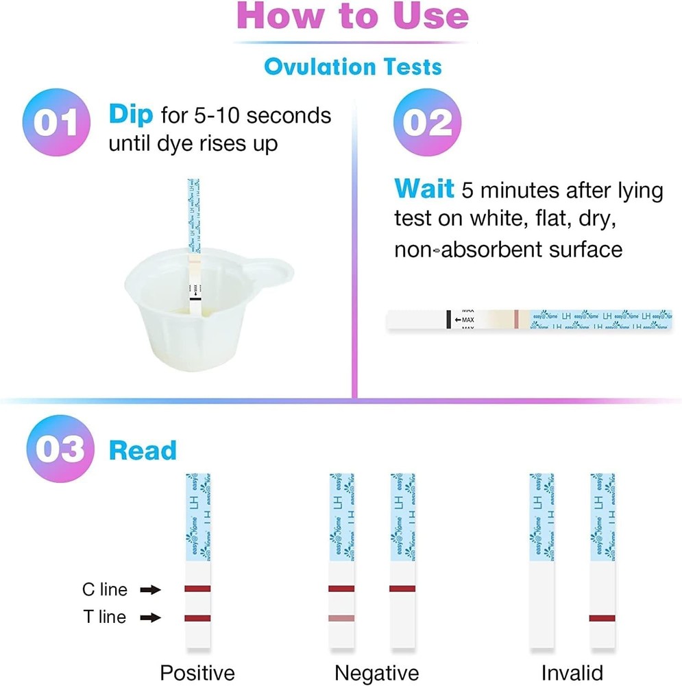 QuickTesting 120-Piece Ovulation & Pregnancy Strips – Your Conception Ally