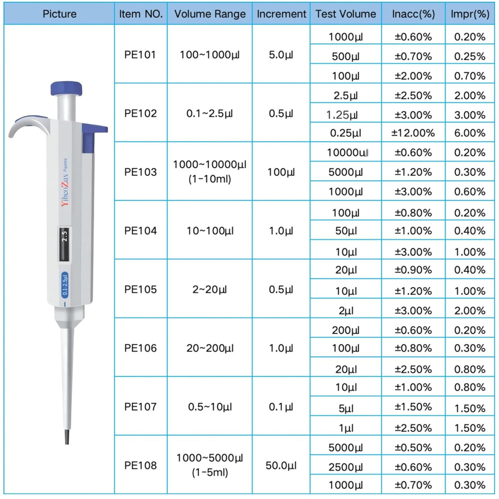 0.5-10Ul Single Channel Pipette Manual Adjustable Variable Volume Laboratory Hig