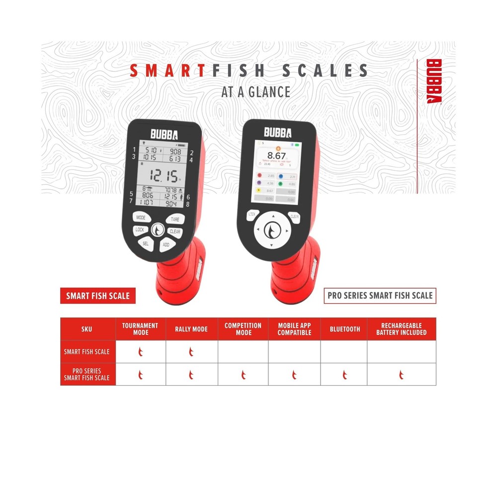 BUBBA Electronic Fish Scale