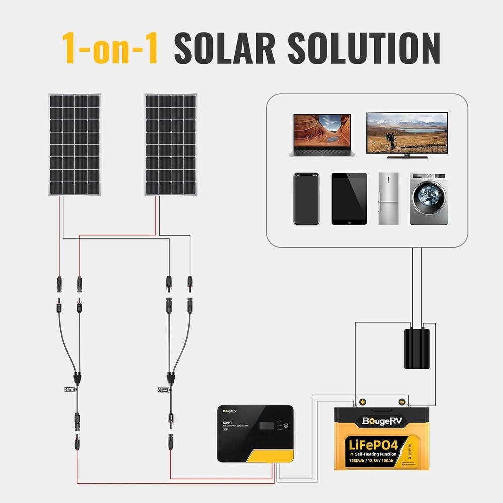 2 Pairs Solar Connectors Y Branch Parallel Adapter - Quick Connect Tool Kit