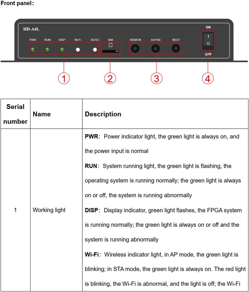 HD A4L LED Display Multimedia Player HD-A4L Supporting Multi-Terminal Control